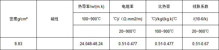 Monel 400物理.png