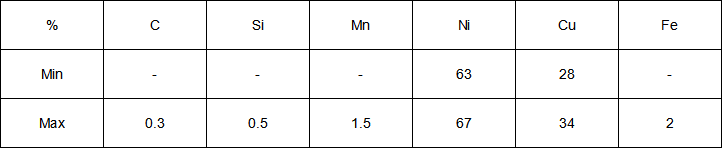 Monel 400化學(xué).png