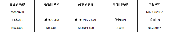 Monel 400牌號(hào).png